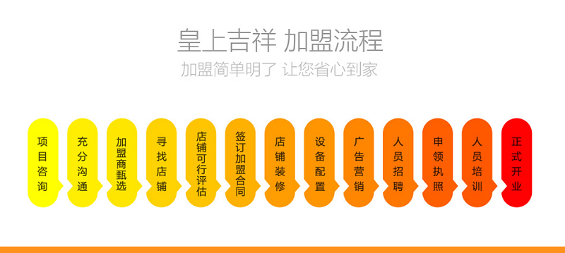 皇上吉祥餛飩加盟流程